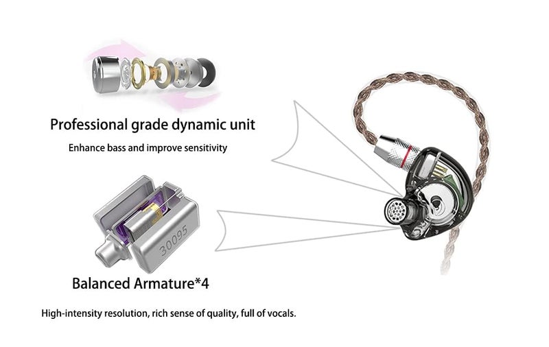 CCA C10 in Ear Monitor Headphone 10 Hybrid Drivers Wired Earbud 4BA 1DD HiFi IEM Earphones Stereo Noise Isolating Earphone with Detachable Cable for Musicians Singers Studio Audiophiles Dj PC - Image 4